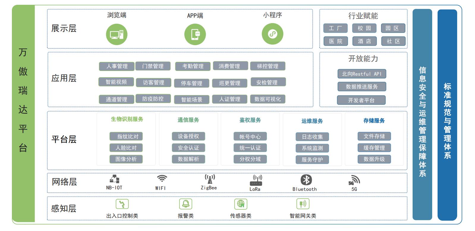 万傲瑞达V6600-大型安防智能综合管理平台(图1)